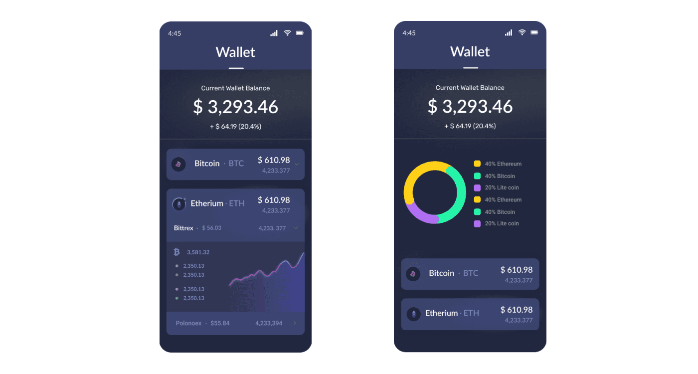 Digital Wallet